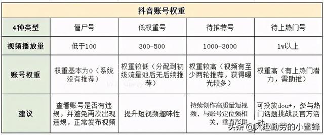 抖音营销系统可以养号增粉吗