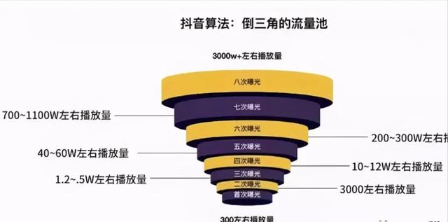 「抖音大神级」超级干货：从入门到运营，全攻略