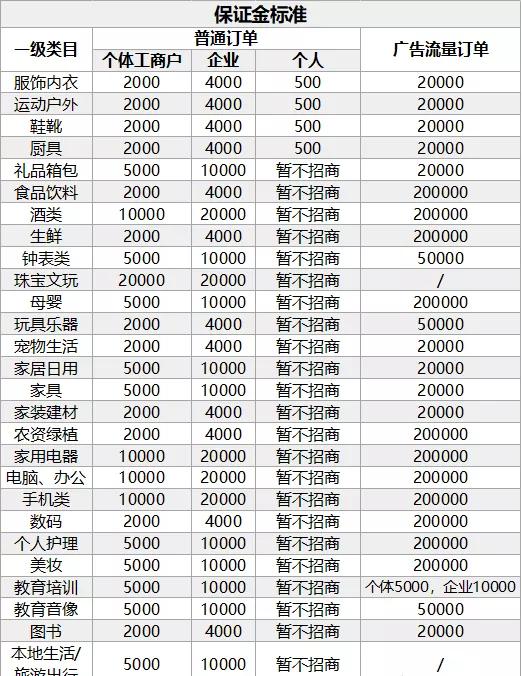 「抖音大神级」超级干货：从入门到运营，全攻略