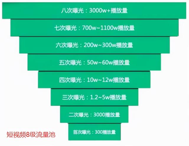 抖音直播带货：必知的100个专业术语