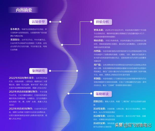 《2022年抖音营销节点白皮书》66页完整版分享