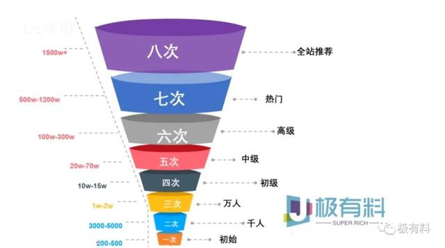 没有比这更全的抖音运营攻略了（不看后悔）