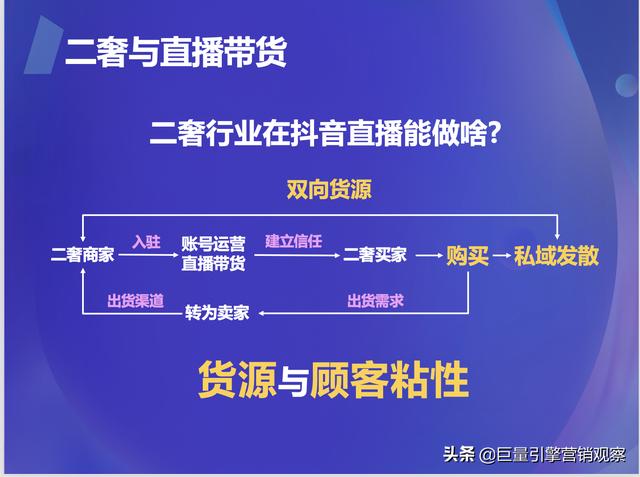 巨量引擎联合抖音电商举办二奢行业沙龙：2022如何做好抖音？