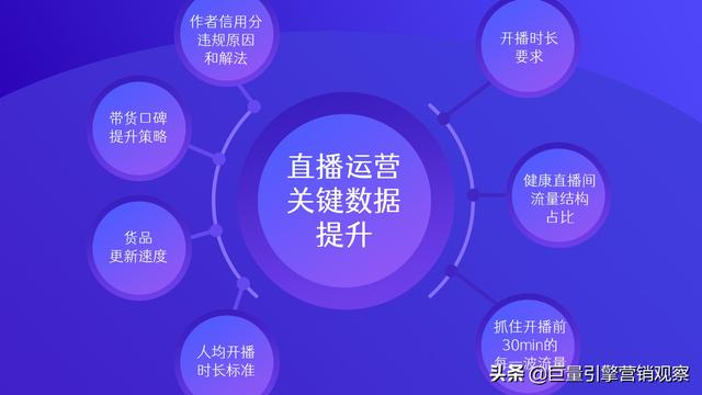 巨量引擎联合抖音电商举办二奢行业沙龙：2022如何做好抖音？