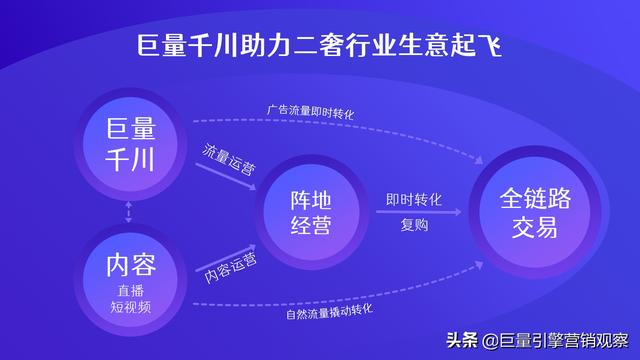 巨量引擎联合抖音电商举办二奢行业沙龙：2022如何做好抖音？