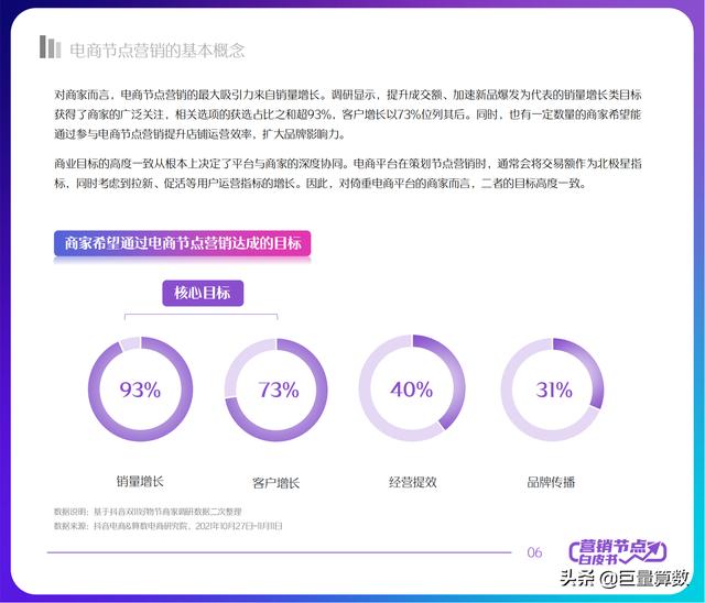 2022抖音电商节点营销白皮书