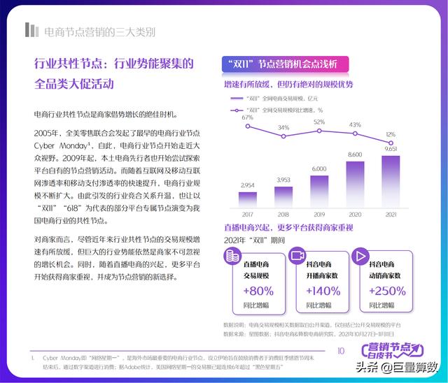 2022抖音电商节点营销白皮书