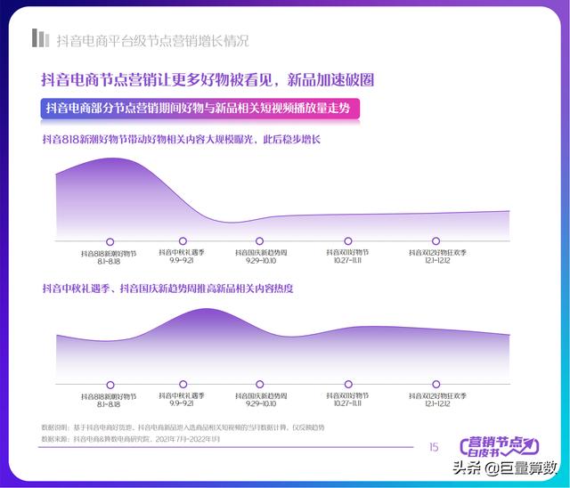 2022抖音电商节点营销白皮书