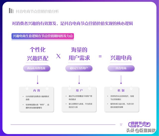 2022抖音电商节点营销白皮书