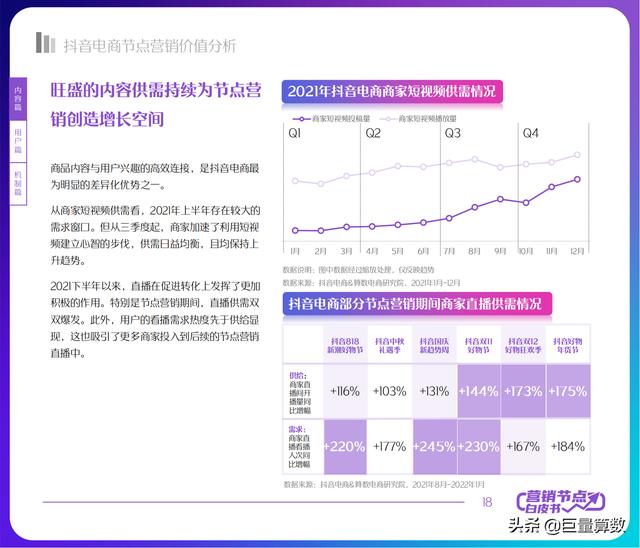 2022抖音电商节点营销白皮书