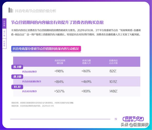 2022抖音电商节点营销白皮书