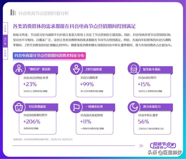 2022抖音电商节点营销白皮书