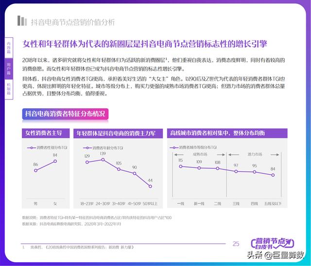 2022抖音电商节点营销白皮书