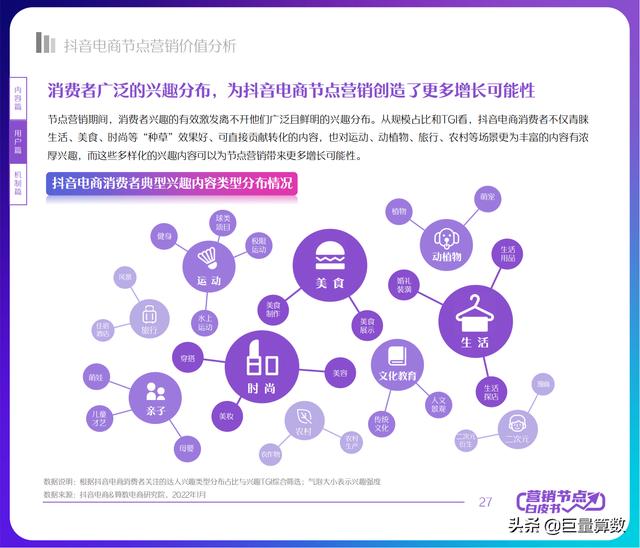 2022抖音电商节点营销白皮书