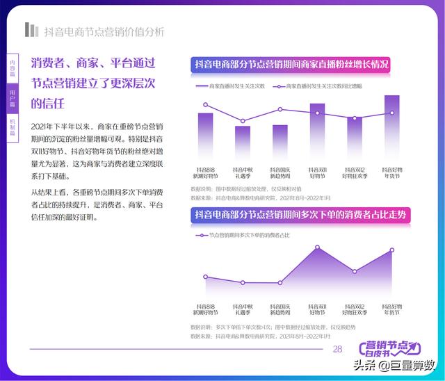 2022抖音电商节点营销白皮书