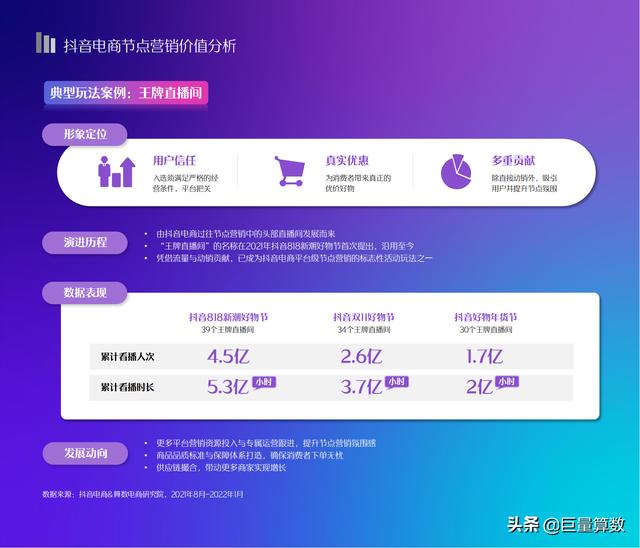 2022抖音电商节点营销白皮书