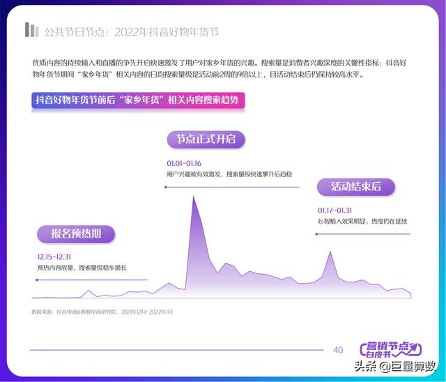 2022抖音电商节点营销白皮书