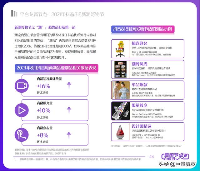 2022抖音电商节点营销白皮书