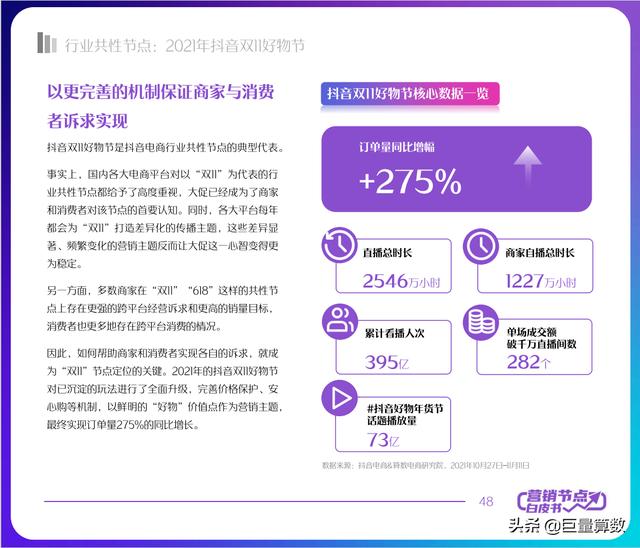 2022抖音电商节点营销白皮书