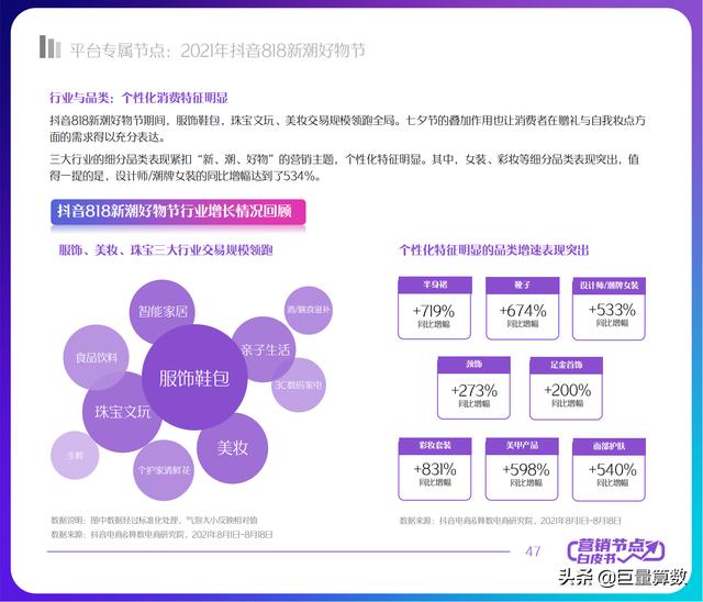 2022抖音电商节点营销白皮书