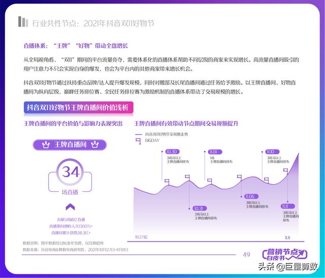 2022抖音电商节点营销白皮书