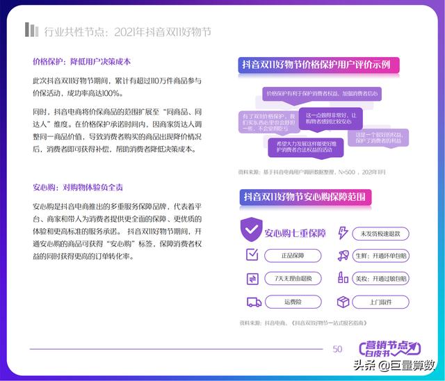 2022抖音电商节点营销白皮书