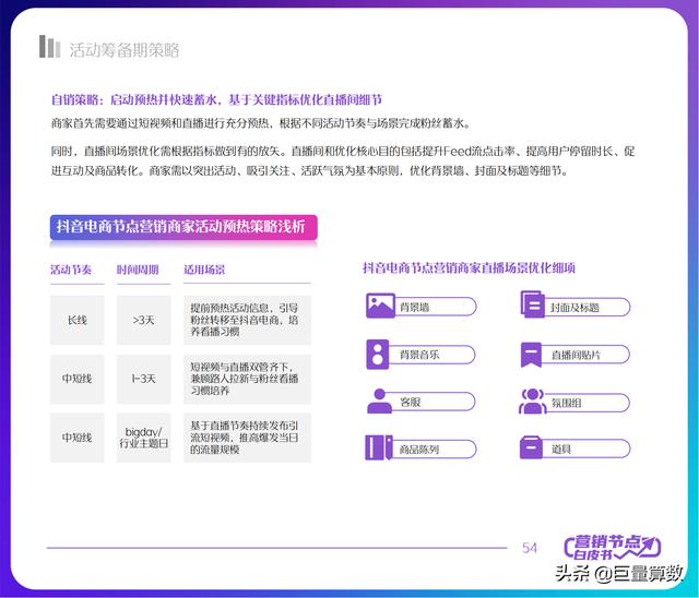 2022抖音电商节点营销白皮书