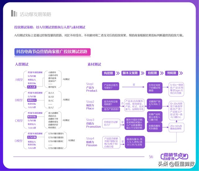 2022抖音电商节点营销白皮书