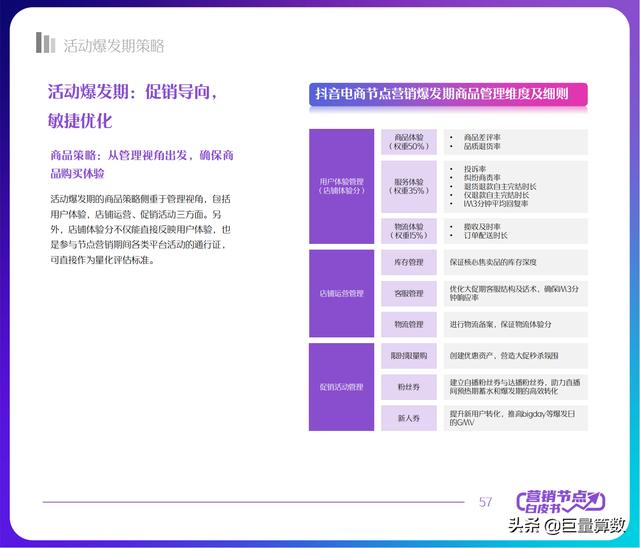 2022抖音电商节点营销白皮书