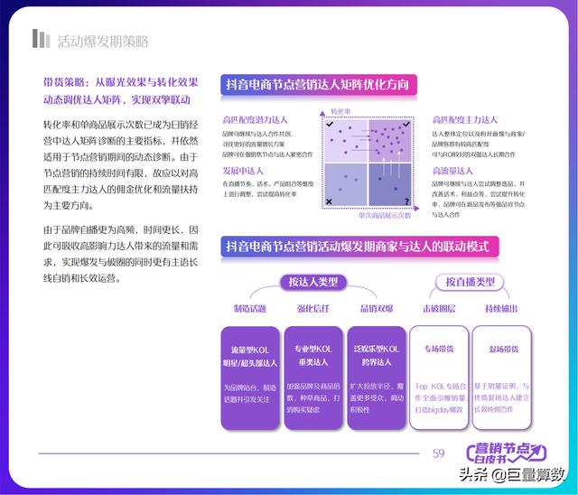 2022抖音电商节点营销白皮书