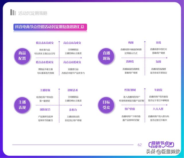 2022抖音电商节点营销白皮书