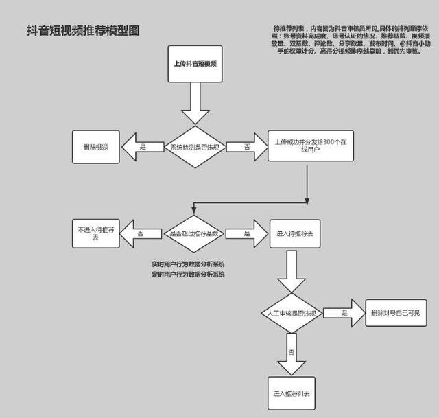 深度解析抖音背后的推广运营策略