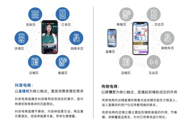 一文讲清楚抖音电商“FACT经营矩阵”模型