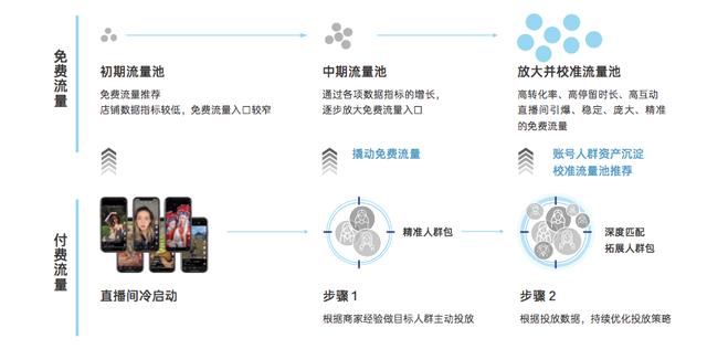 一文讲清楚抖音电商“FACT经营矩阵”模型