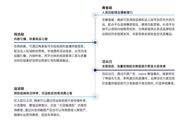 一文讲清楚抖音电商“FACT经营矩阵”模型