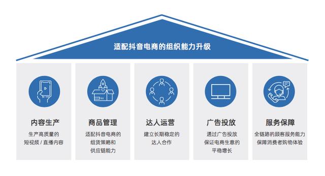 一文讲清楚抖音电商“FACT经营矩阵”模型