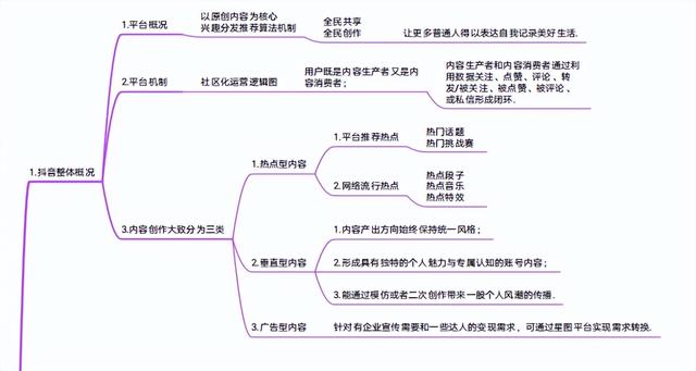 《抖音官方运营手册》高清思维导图分享