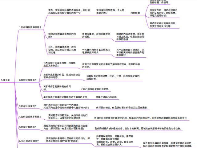 《抖音官方运营手册》高清思维导图分享