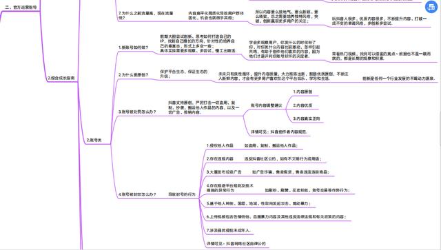 《抖音官方运营手册》高清思维导图分享