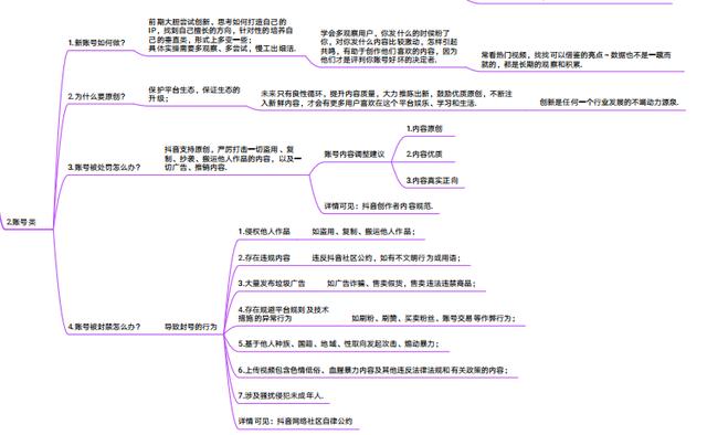 《抖音官方运营手册》高清思维导图分享