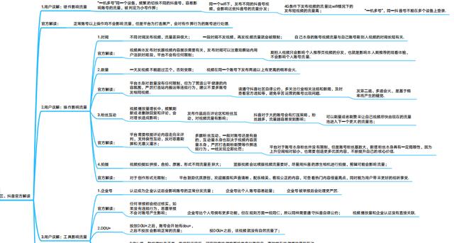 《抖音官方运营手册》高清思维导图分享