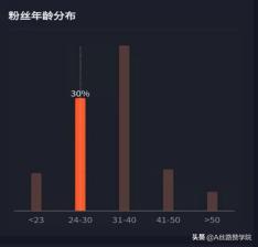 抖音企业号运营三部曲