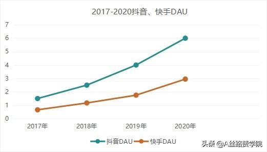 重构你的抖音运营观