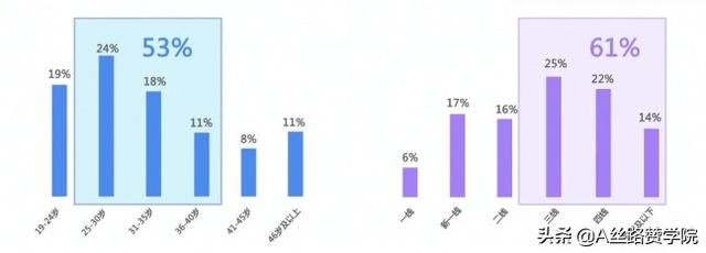 重构你的抖音运营观