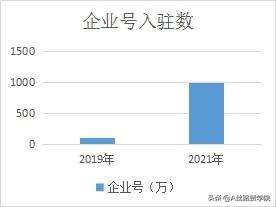 重构你的抖音运营观