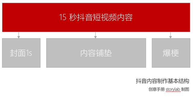 今年最火的抖音运营方案！你确定不点进来看一下？