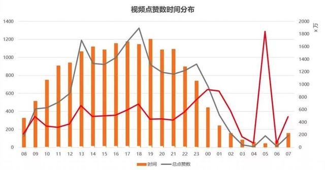 今年最火的抖音运营方案！你确定不点进来看一下？