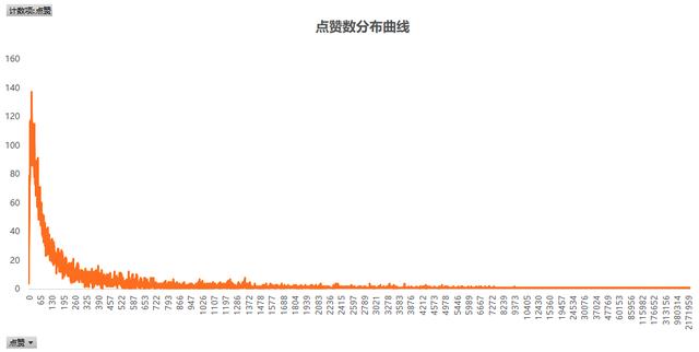 今年最火的抖音运营方案！你确定不点进来看一下？