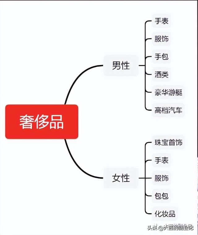 抖音账号运营，如何在各大行业赛道下找出细分赛道，让内容更垂直