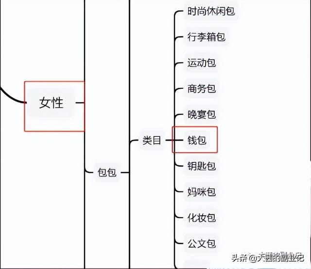 抖音账号运营，如何在各大行业赛道下找出细分赛道，让内容更垂直